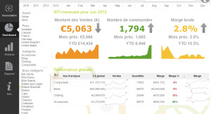 QlikView