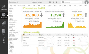 QlikView