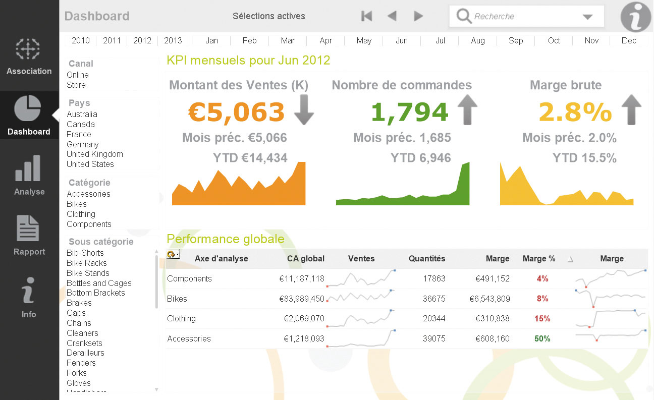 QlikView